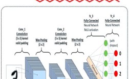 神经网络分类方法有哪些？