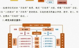 申报课题是研究方向吗