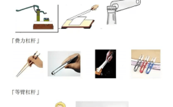 杠杆类工具如何实现力的有效传递？