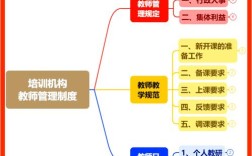 小学卓越教师培养模式如何创新优化？