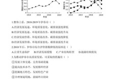 高中地理教育存在哪些突出问题？