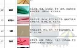 服装面料参考文献有哪些关键方向？