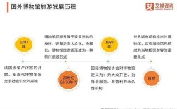 国外旅游文化研究如何演进发展？