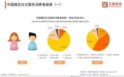 消费者行为分析参考文献有哪些核心方向？