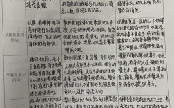 学前教育保育工作记事