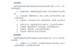 物流配送参考文献有哪些核心研究方向？