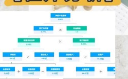 近3年杜邦分析参考文献有哪些？