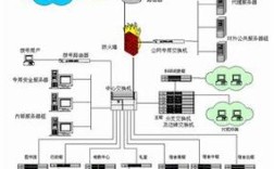 校园局域网参考文献有哪些关键要点？