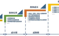 对教师成长的策略研究