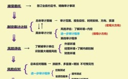 研究审计风险意义何在？