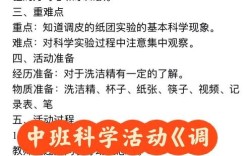 幼儿民间艺术研究动因