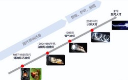 汽车灯光设计参考文献有哪些核心方向？