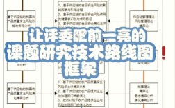 理论研究型论文的研究思路该如何构建？