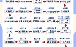 宫廷教育何时兴起？