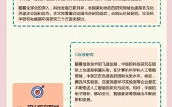 非公经济国外研究现状如何？