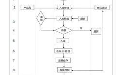 备件库存结构如何优化？