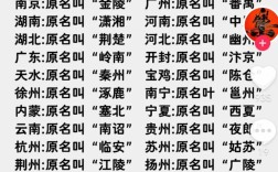 参考文献的地名 怎么查