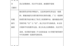 小学数学微型课题研究如何有效开展？