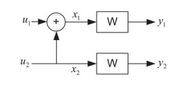 Polar码未来研究方向有哪些关键突破点？