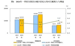 城乡收入差距的影响因素有哪些？