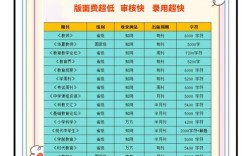 现代教育期刊目录有哪些值得关注的内容？