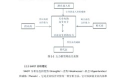营销研究究竟有何目的与意义？
