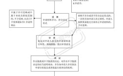 乡镇社区教育履职成效如何？