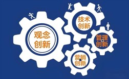 某企业管理创新如何突破瓶颈？