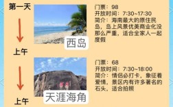 三亚旅游经济研究现状如何？