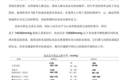 高血压论文参考文献如何规范引用？