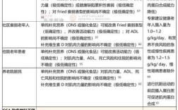 外国老龄化问题参考文献