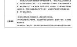 幼儿教育安排活动方案