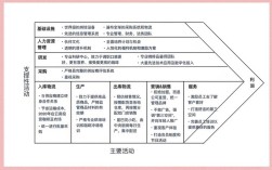 企业价值研究方法究竟有哪些？