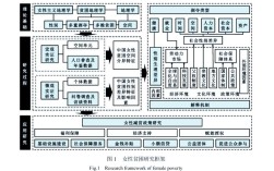 中国框架结构研究现状如何？