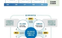 多媒体教学研究思路应如何构建？