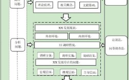 论文研究涉及哪些具体方向？