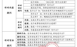 提问式教学的研究过程