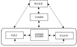 乡村文化建设机制如何有效构建？