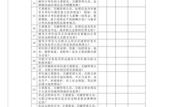 审计风险类型有哪些参考文献？