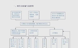 财务战略课题研究究竟包含哪些核心内容？
