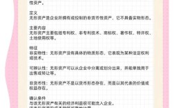 无形资产参考文献有哪些关键方向？