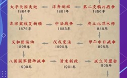 中国近代史研究有哪些权威参考文献值得推荐？