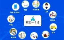 校园一卡通参考文献有哪些？