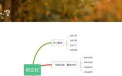 文化发展创新模式如何突破？