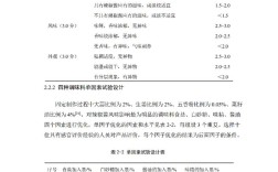 食品工程论文参考文献有哪些？