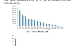 酒店培训国内研究现状如何？