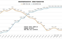 国外利率市场化研究有何核心结论与启示？