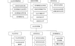 企业成本控制与管理的优化策略研究，提升效率与竞争力的核心路径