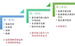 教育技术学发展分哪几阶段？