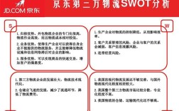 京东SWOT分析论文研究背景为何值得关注？